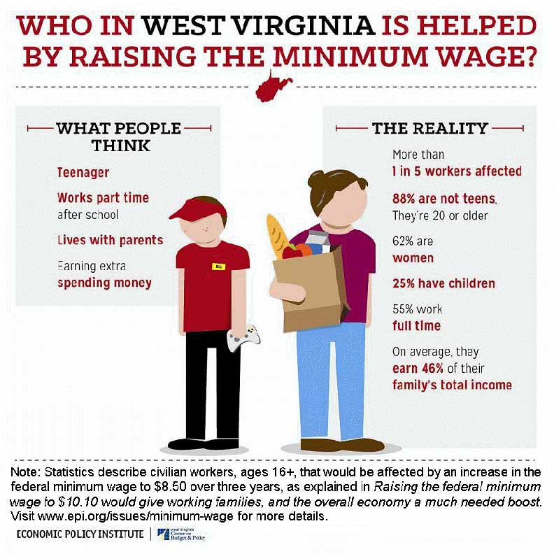 Affected WV Workers