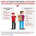 Low wage workers in WV
